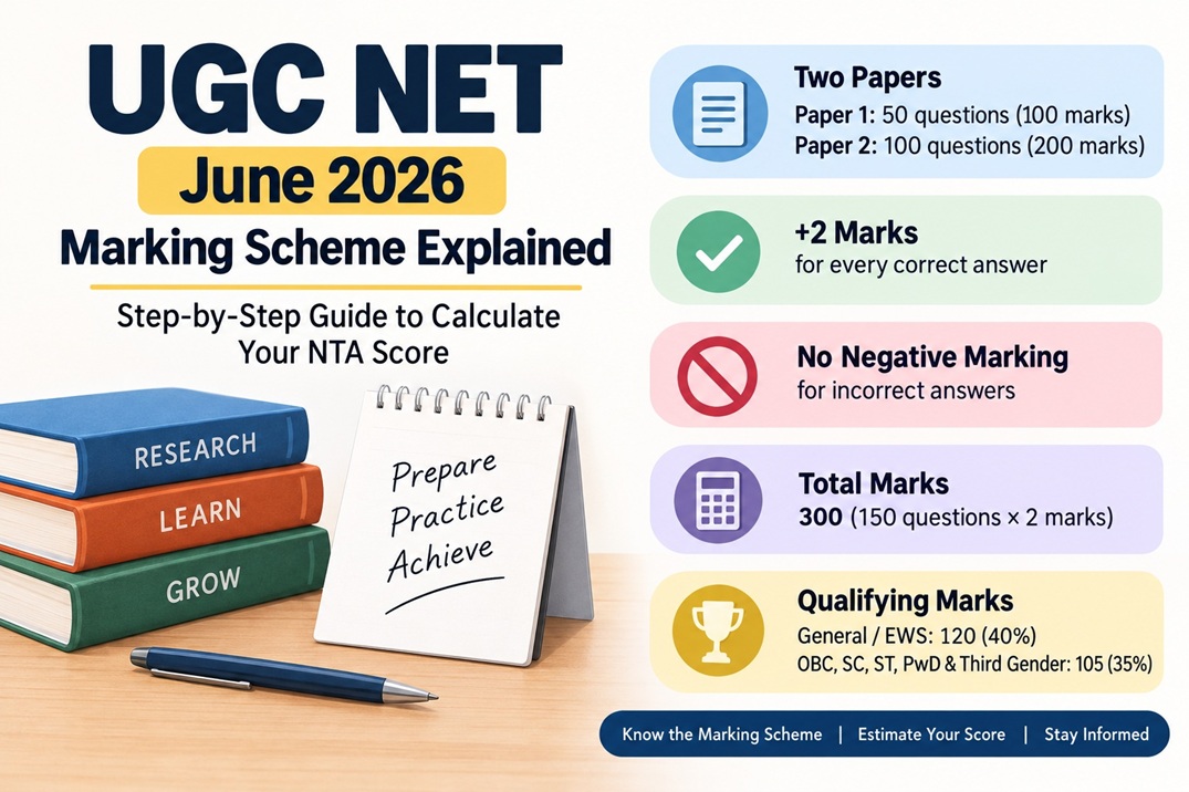 UGC NET June 2026 Marking Scheme Explained: Step-by-Step Guide to Calculate Your NTA Score